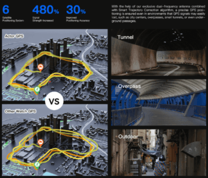 kieslect actor leading smart watch
